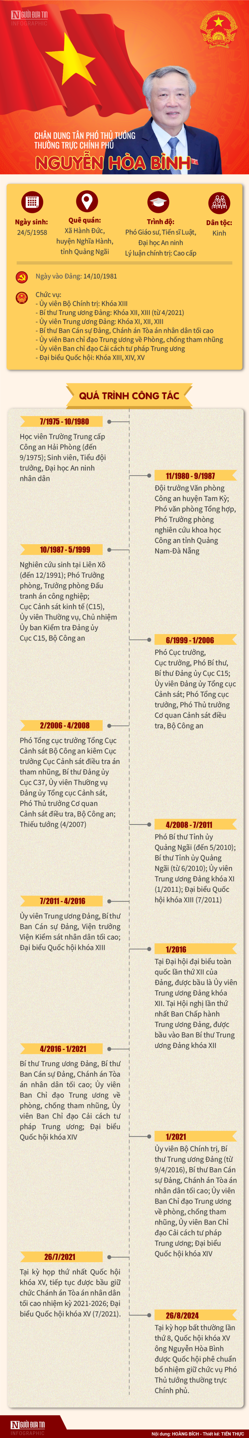 [Info] Chân dung tân Phó Thủ tướng Chính phủ Nguyễn Hòa Bình - 1