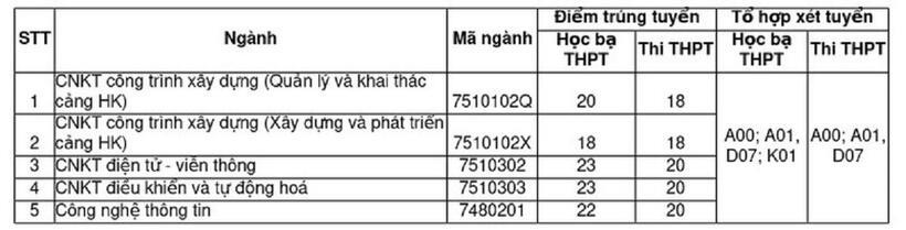 Học viện Hàng không Việt Nam công bố điểm chuẩn xét tuyển bổ sung, chỉ từ 6 điểm/môn. Ảnh: Lao động