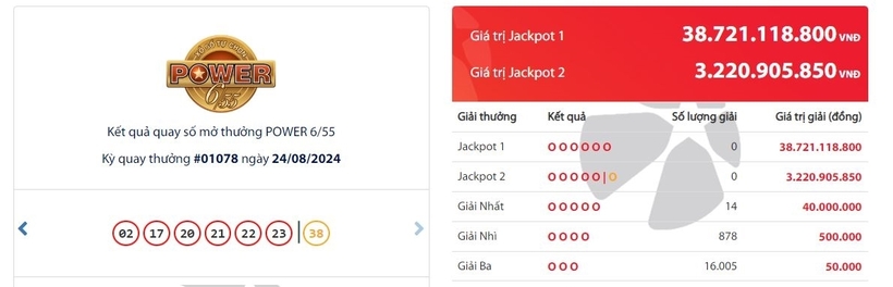 kết quả xổ số Vietlott Power 6/55 kỳ quay trước đó 24/8/2024