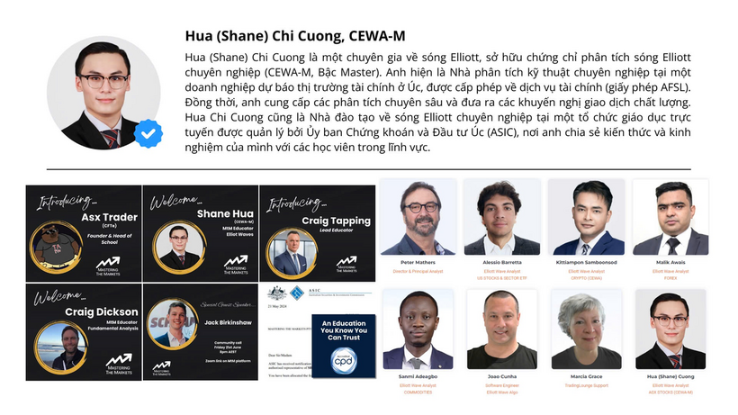 Hứa Chí Cường, Nhà phân tích kỹ thuật chuyên nghiệp với chứng chỉ CEWA-M