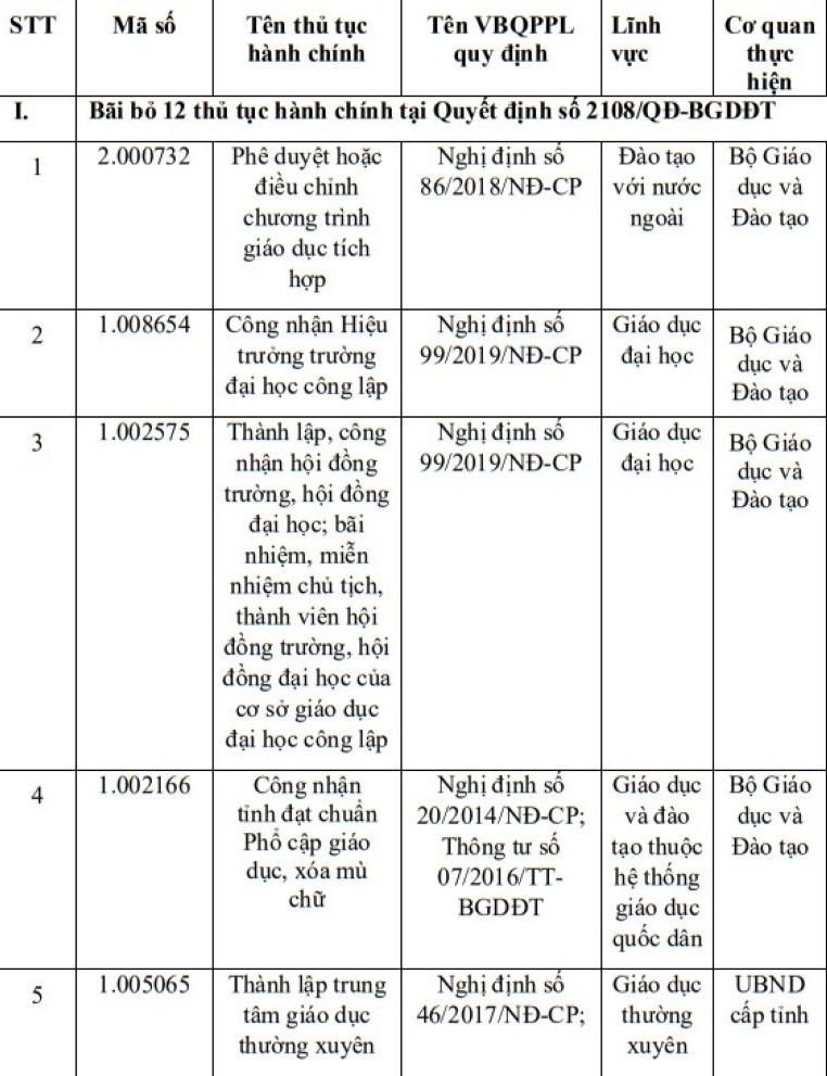 Bộ GD&ĐT bãi bỏ 12 thủ tục hành chính gì? - 1