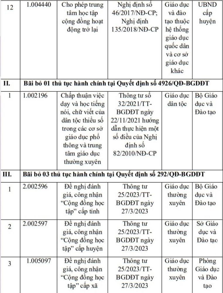 Bộ GD&ĐT bãi bỏ 12 thủ tục hành chính gì? - 3