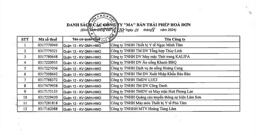 Danh sách 12 công ty "ma" theo kết luận của Cơ quan cảnh sát điều tra Công an quận 12.