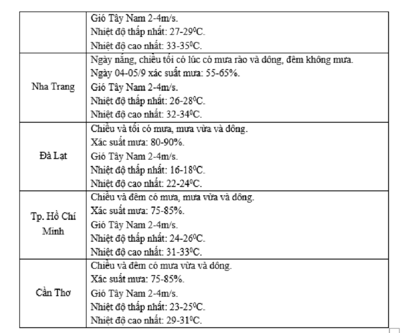 Dự báo thời tiết cả nước ngày mai (5/9) - khai giảng năm học mới. Ảnh: Báo Chính phủ