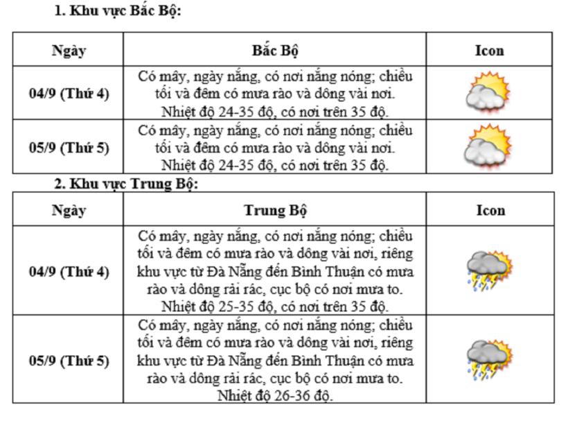 Thời tiết cả nước ngày mai (5/9) - khai giảng năm học mới sẽ như thế nào? - 1