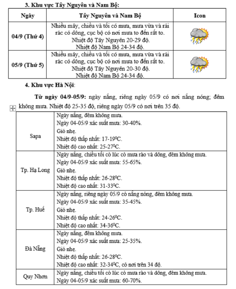 Thời tiết cả nước ngày mai (5/9) - khai giảng năm học mới sẽ như thế nào? - 2