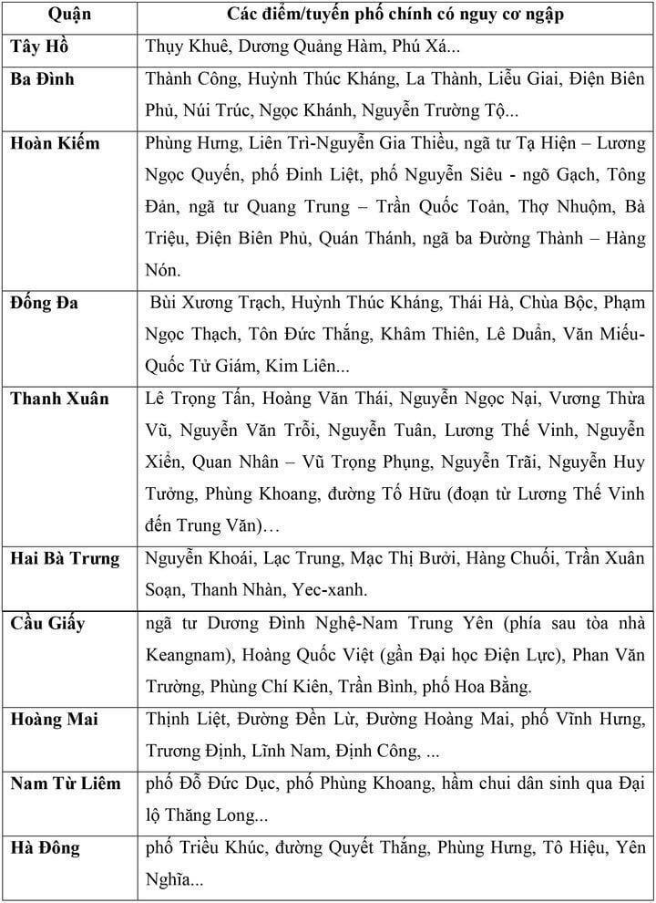 Các tuyến phố có thể ngập trong vài giờ tới