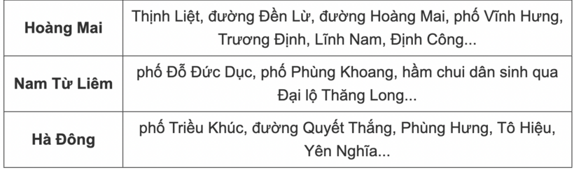 Một số tuyến phố có nguy cơ bị ngập. Nguồn: VTC News