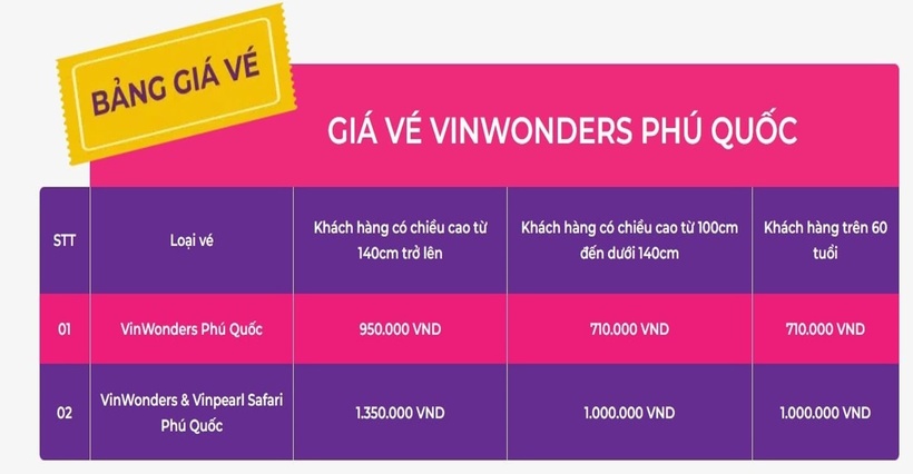 Bảng giá vé VinWonders Phúc Quốc mới nhất 2024. (Ảnh: Vinpearl)