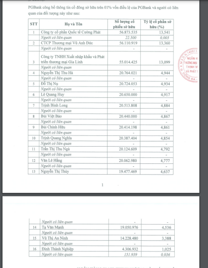 Danh sách 16 cổ đông nắm trên 1% vốn tại PGBank. Ảnh chụp màn hình.