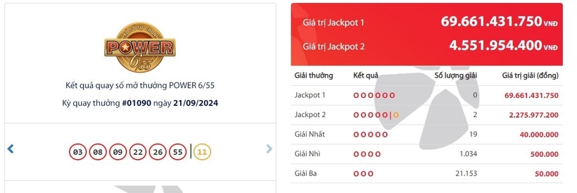 Kết quả xổ số Vietlott Power 655 kỳ quay trước đó 21/9/2024.