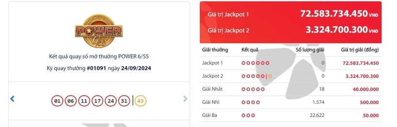 Kết quả xổ số Vietlott Power 655 kỳ quay trước đó 24/9/2024.