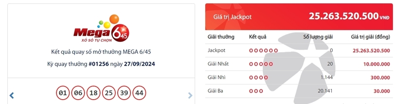 Kết quả xổ số Vietlott Mega 6/45 kỳ quay trước đó 27/9/2024