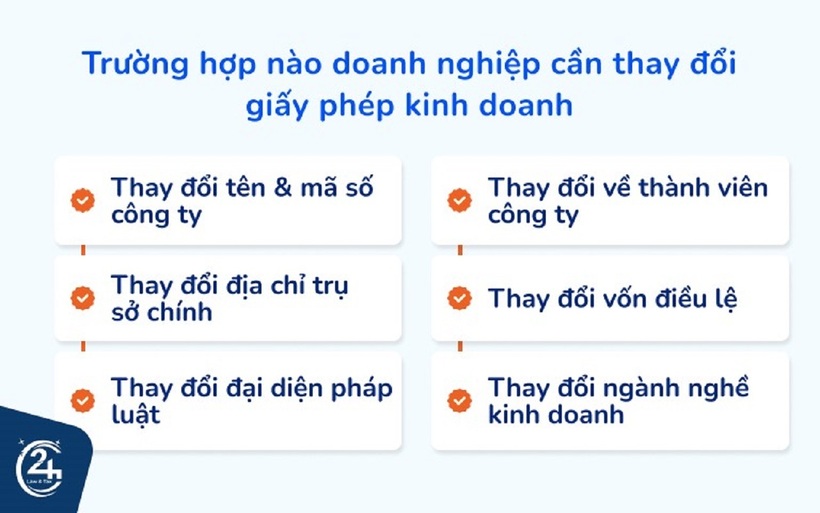Trường hợp nào doanh nghiệp cần thay đổi giấy phép kinh doanh
