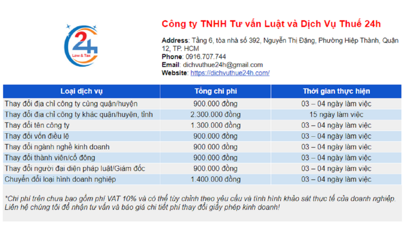 Bảng báo giá dịch vụ thay đổi đăng ký kinh doanh trọn gói của Dịch Vụ Thuế 24h