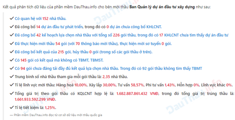 Dữ liệu thông tin về bên mời thầu Ban QLDA ĐTXD, Bộ VHTT&DL. Ảnh chụp màn hình ngày 20/9.