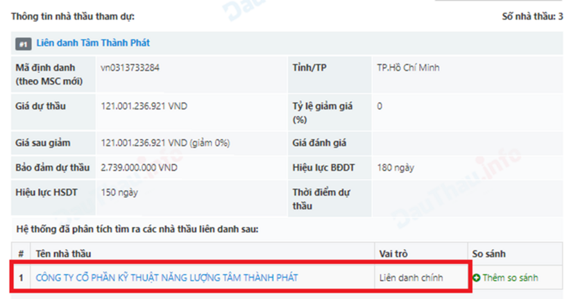 CTCP kỹ thuật năng lượng Tâm Thành Phát giữ vai trò liên danh chính.