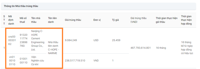 Viện Nghiên cứu Cơ khí trúng thầu với vai trò liên danh phụ. Nguồn muasamcong.mpi.gov.vn.