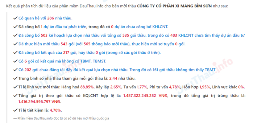 Thông tin về bên mời thầu Xi măng Bỉm Sơn trên hệ thống mạng đấu thầu Quốc gia. Ảnh chụp màn hình ngày 15/9.