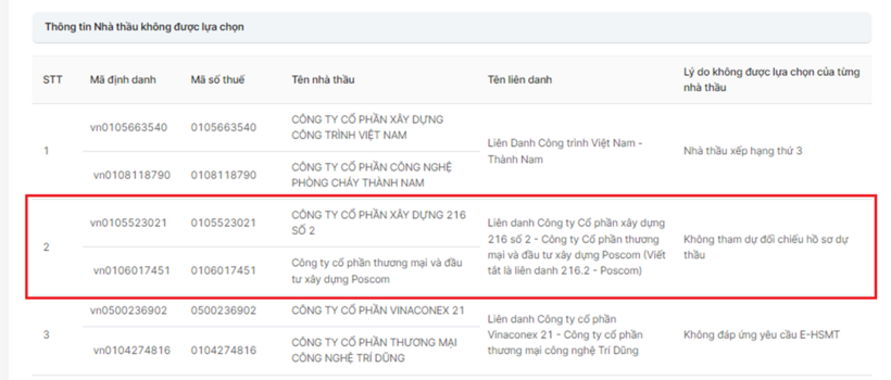 Ảnh chụp màn hình.