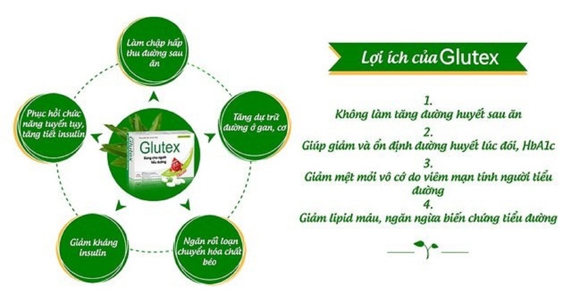 Glutex giúp hạ và ổn định đường huyết nhanh, an toàn
