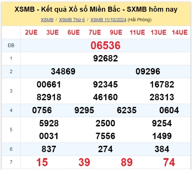 Kết quả xổ số kiến thiết miền Bắc kỳ quay trước đó 11/10/2024