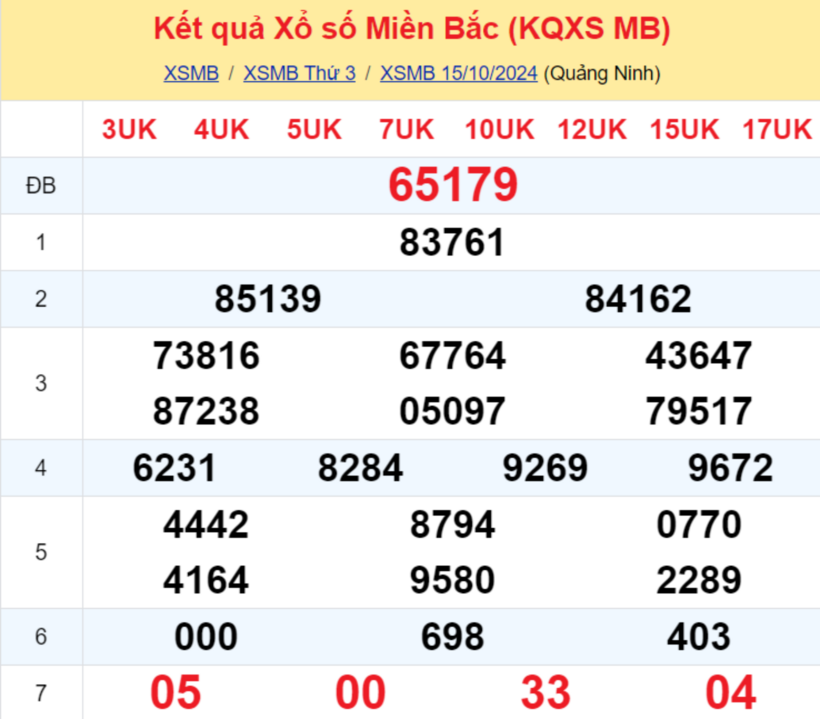 Kết quả xổ số miền Bắc hôm nay 15/10/2024.