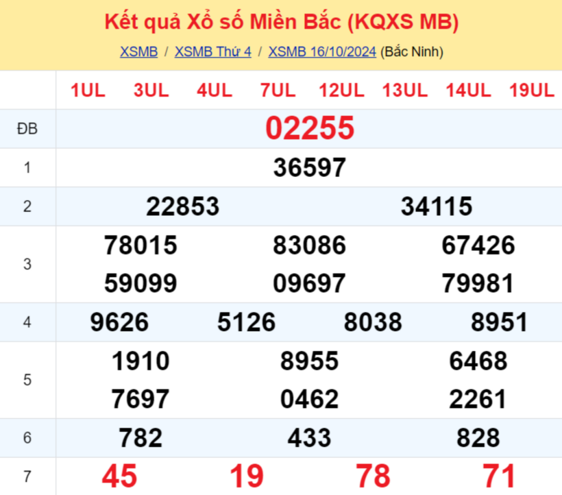 Kết quả xổ số miền Bắc hôm nay 16/10/2024.