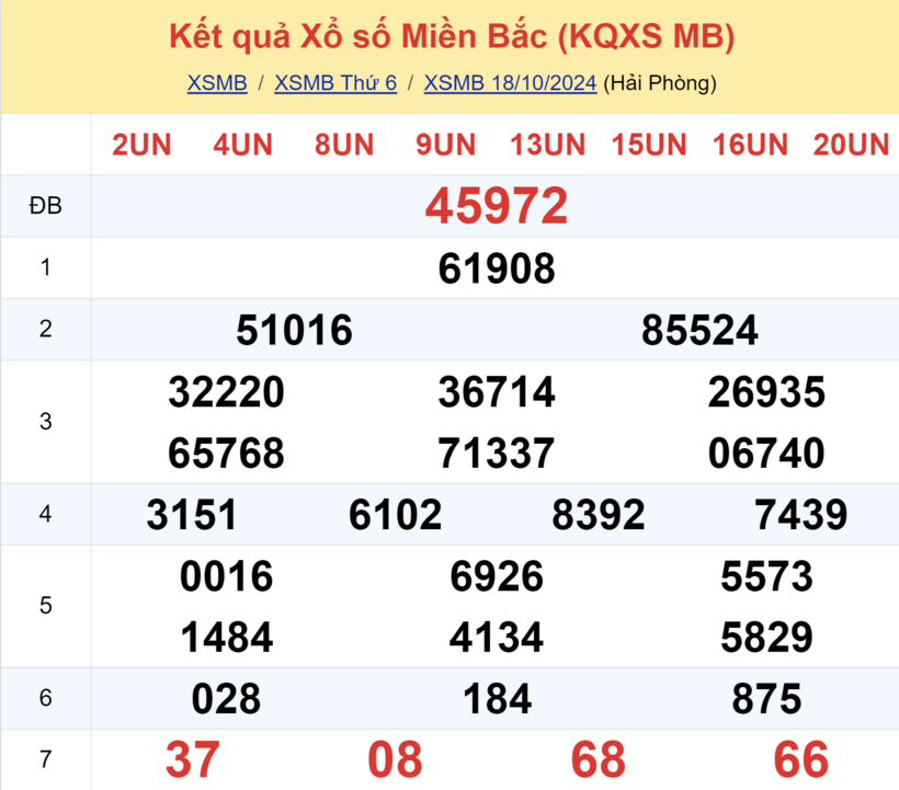 Kết quả xổ số miền Bắc hôm nay 18/10/2024.