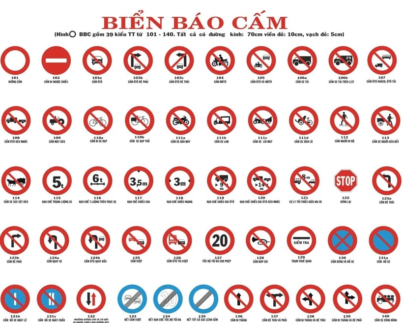 Các biển báo cấm.