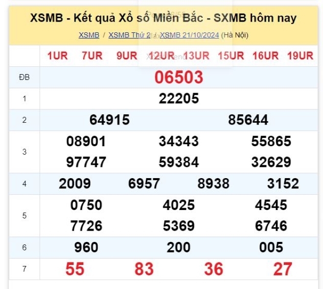 Kết quả xổ số kiến thiết miền Bắc kỳ quay trước đó 21/10/2024.