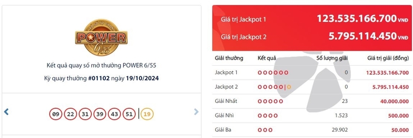 Kết quả xổ số Vietlott Power 655 kỳ quay trước đó 19/10/2024.