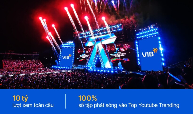 VIB: Lợi nhuận 9 tháng đạt 6.600 tỷ đồng, tín dụng tăng 12%, vượt trội trung bình ngành - 5