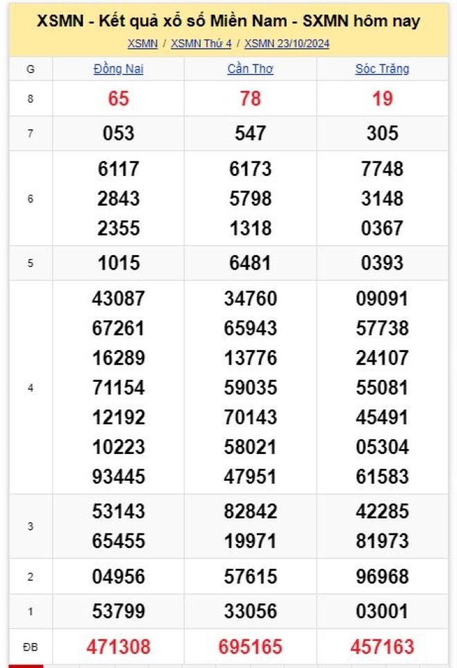 Kết quả xổ số kiến thiết miền Nam kỳ quay trước đó 23/10/2024.