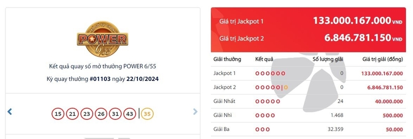 Kết quả xổ số Vietlott Power 655 kỳ quay trước đó 22/10/2024.