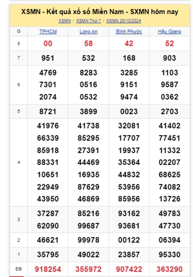 Kết quả xổ số kiến thiết miền Nam kỳ quay trước đó 26/10/2024.