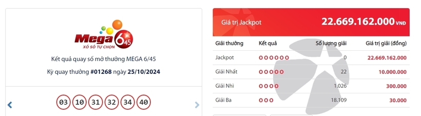 Kết quả xổ số Vietlott Mega 6/45 kỳ quay trước đó 25/10/2024