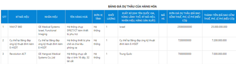 Danh sách các hệ thống hàng hóa mà Công ty Việt Mỹ cung cấp cho Bệnh viện Ung bướu tỉnh Bắc Giang.