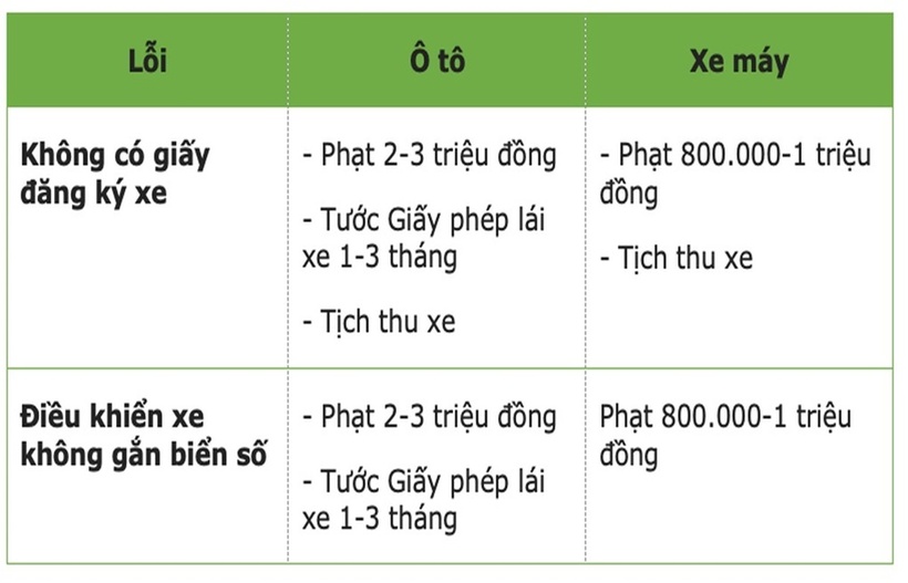 Xe thu hồi biển số định danh có được tham gia giao thông không? - 1