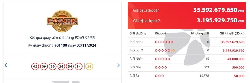Kết quả xổ số Vietlott Power 6/55 kỳ quay trước đó 2/11/2024.