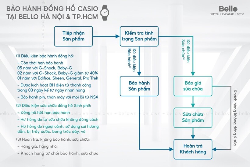Chi tiết chính sách bảo hành 5 năm đồng hồ Casio G-Shock tại Bello Hà Nội và TP.HCM - 3