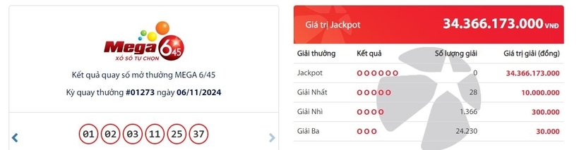 Kết quả xổ số Vietlott Mega 645 kỳ quay trước đó 6/11/2024.