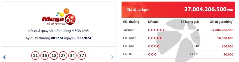 Kết quả xổ số Vietlott Mega 6/45 kỳ quay trước đó 8/11/2024.