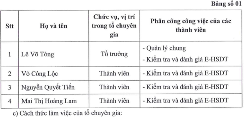 Thành viên tổ chuyên gia của gói thầu.