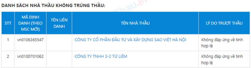 Công ty Sao Việt Hà Nội và Công ty 3-2 Từ Liêm trượt thầu do không đáp ứng về tính hợp lệ.