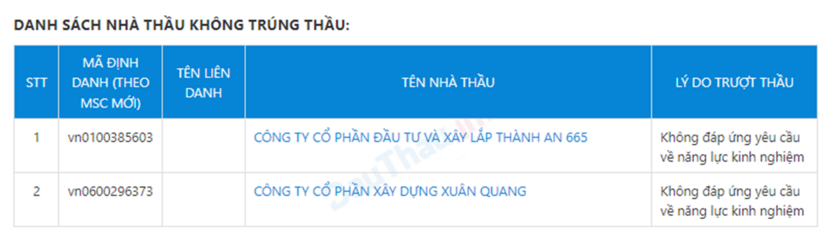 Công ty Thành An 665 và Công ty Xuân Quang bị loại do không đáp ứng yêu cầu về năng lực kinh nghiệm.