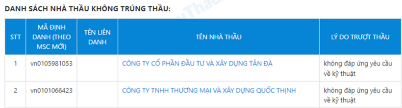 Công ty Tản Đà và Công ty Quốc Thịnh bị trượt do không đáp ứng yêu cầu về kỹ thuật.