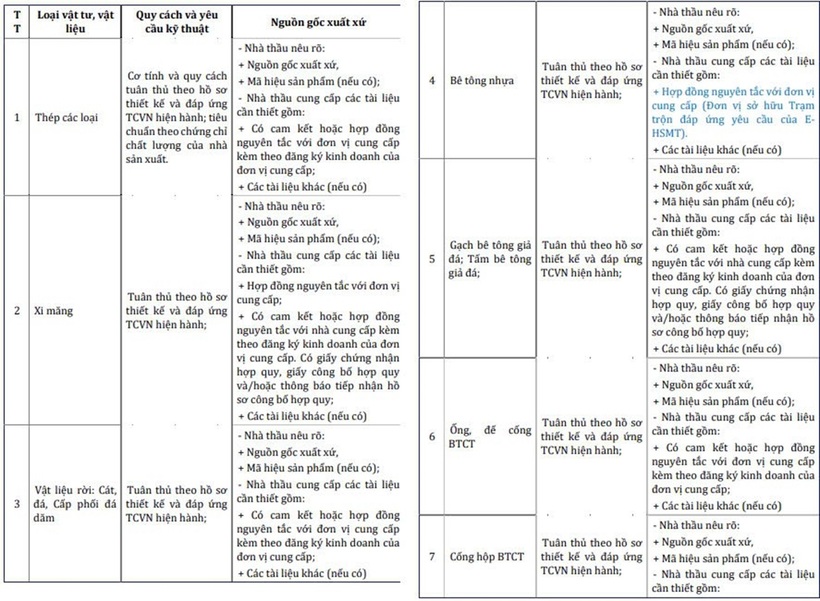 Ảnh chụp một phần yêu cầu kỹ thuật của gói thầu.