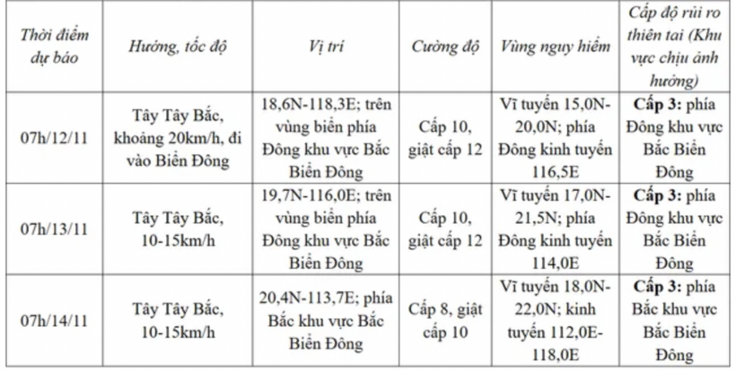 Dự báo diễn biến bão Toraji (24 đến 72 giờ tới)