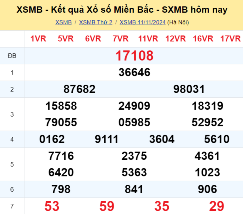 Kết quả xổ số miền Bắc hôm nay 11/11/2024.